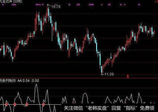 通达信与庄绝杀指标公式源码详解