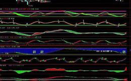 通达信极K主图指标公式源码详解