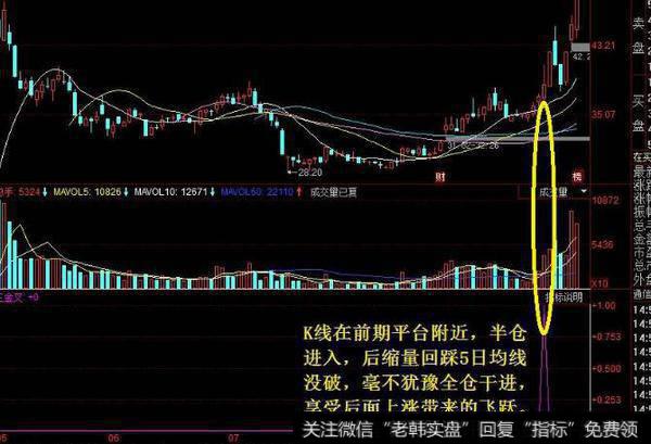 通达信原版黑牛系统主图指标公式源码详解