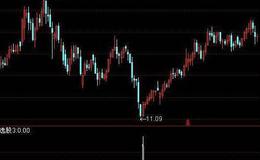 通达信涨势确立指标公式源码详解