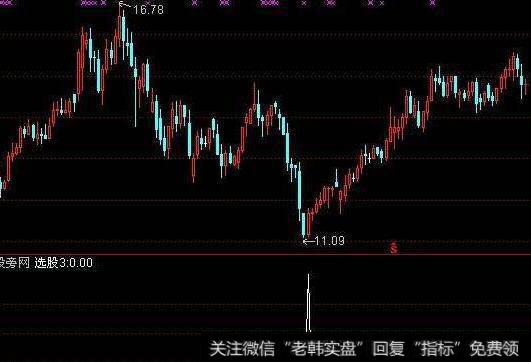 通达信涨势确立指标公式源码详解