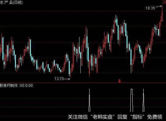 通达信梯量涨停<a href='/tongdaxin/286635.html'>选股指标</a>公式源码详解