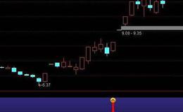 通达信倍量涨停<em>选股指标</em>公式源码详解