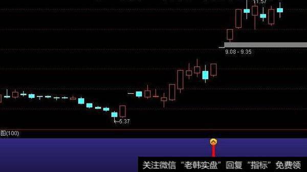 通达信倍量涨停<a href='/tongdaxin/286635.html'>选股指标</a>公式源码详解