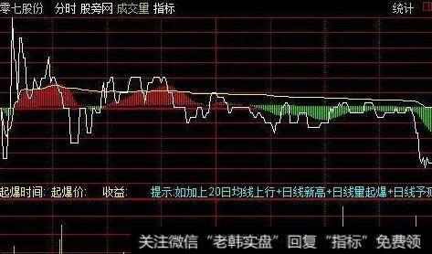 通达信平量涨停<a href='/tongdaxin/286635.html'>选股指标</a>公式源码详解