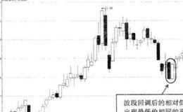 如何把握<em>止损点</em>的设置？止损点的实际操作？