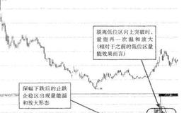 抢反弹与抄底的诀窍有哪些？调整市中应掌握的技巧是什么？