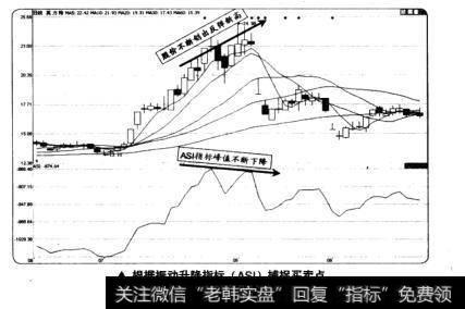 根据振动升降指标(ASI)捕捉买卖点