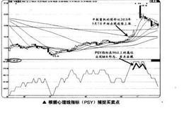 如何根据心理线指标(PSY)捕捉买卖点？