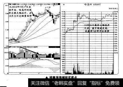 缩量涨停捕捉买卖点