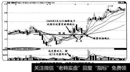 颈线位放量突破、缩量回抽捕捉买卖点