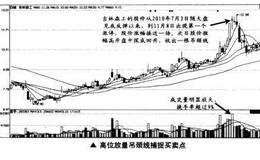 如何利用高位放量吊颈线捕捉最佳买卖点？