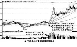 如何利用下跌中的放阴线捕捉最佳买卖点？