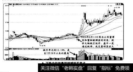 下跌中的放阴线捕捉买卖点