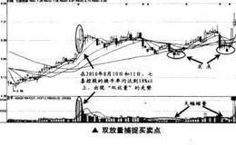 如何利用双放量捕捉最佳买卖点？