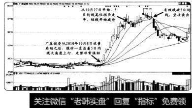 用5日均线<a href='/cgjq/278177.html'>捕捉强势股</a>买卖点