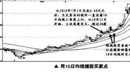 如何用10日均线捕捉最佳买卖点？