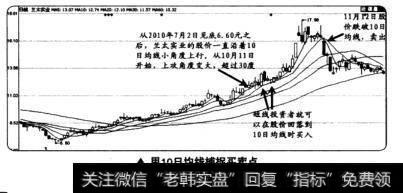 用10日均线捕捉买卖点