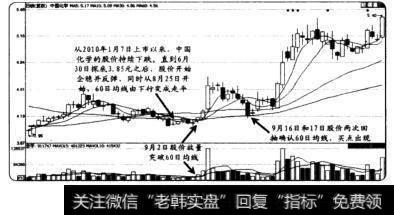 用120日均线捕捉买卖点