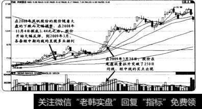 用250日均线捕捉买卖点