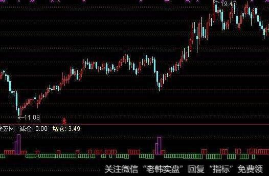 通达信绝对牛逼秘密买点指标公式源码详解