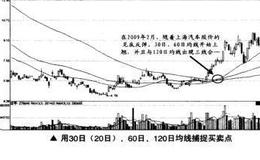 如何在<em>短线交易</em>时用30日(20日)、60日、120日均线捕捉买卖点？