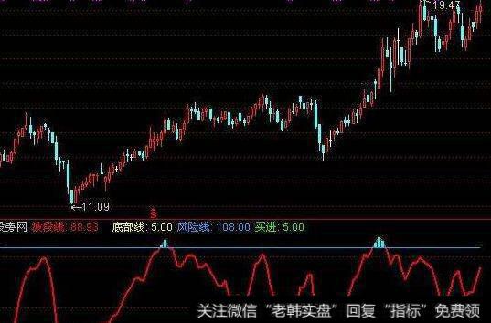 通达信获利三宝指标公式源码详解