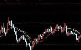 通达信到底六成<em>选股指标</em>公式源码详解