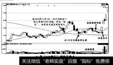 用“120跳马”捕捉买卖点