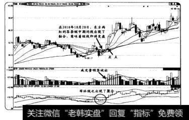 用“均线黏合”捕捉买卖点