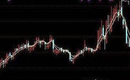 通达信跟庄建仓<em>选股指标</em>公式源码详解