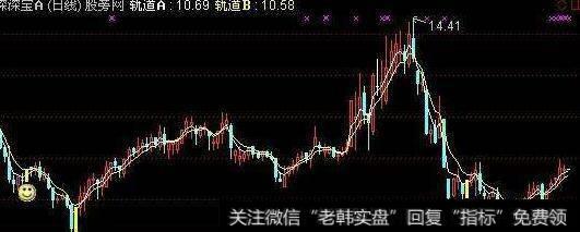 通达信跟庄建仓<a href='/tongdaxin/286635.html'>选股指标</a>公式源码详解