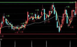 通达信MACD风洞<em>选股指标</em>公式源码详解