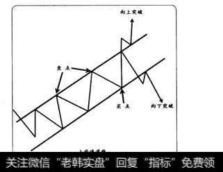 用上升通道线捕捉买卖点