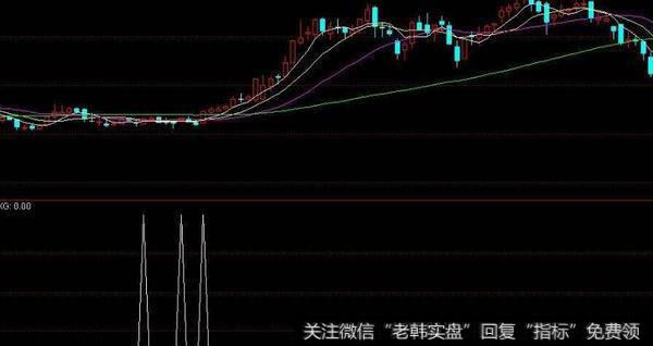 通达信做T神器指标公式源码详解