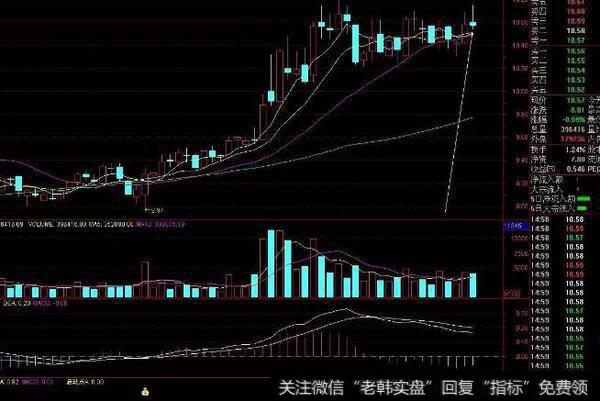 通达信看低不是底<a href='/tongdaxin/286635.html'>选股指标</a>公式源码详解