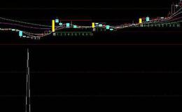 通达信芝麻开门选股指标公式源码详解