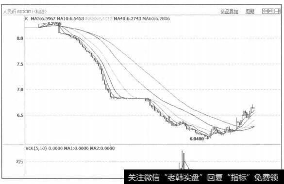 主观交易者在进行未来的投资时应该怎样做？