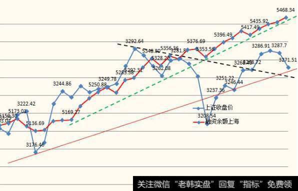 为什么主观交易者要有“投资理念”的投资理念？