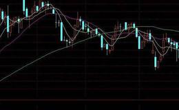 通达信股票短趋势主图指标公式源码详解