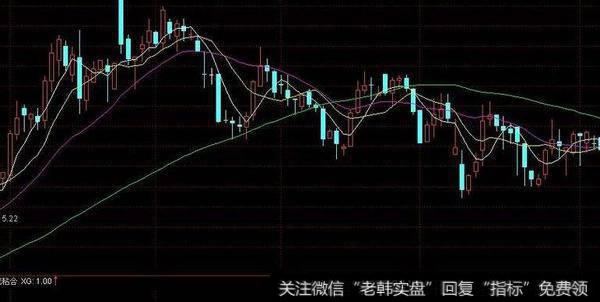 通达信股票短<a href='/zuoyugen/290230.html'>趋势</a>主图指标公式源码详解