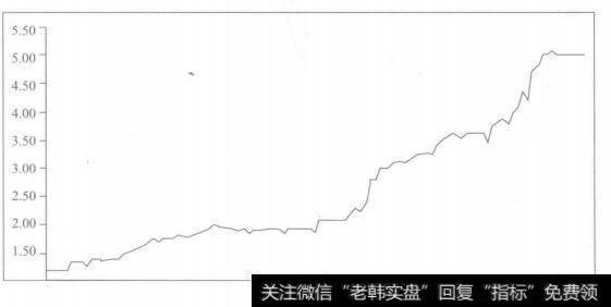 为什么交易策略的合理性要按照实盘资金曲线的走势来解读？