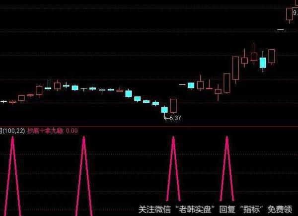 通达信大单捉牛指标公式源码详解