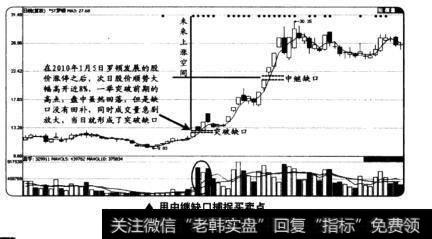 用衰竭缺口捕捉买卖点