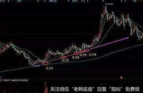 [交易策略成败的关键]怎样进行周期对冲？