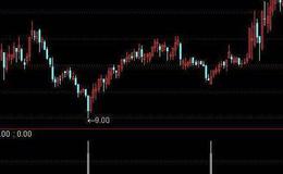 通达信开口捉妖主图指标公式源码详解