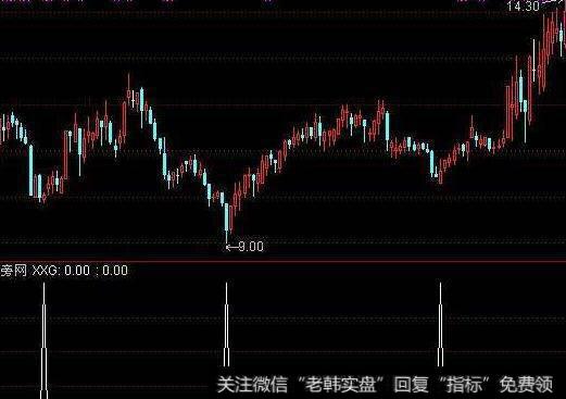 通达信开口捉妖主图指标公式源码详解