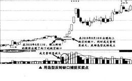 如何在<em>短线交易</em>中用岛型反转缺口捕捉买卖点？