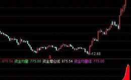 通达信T字战法选股指标公式源码详解