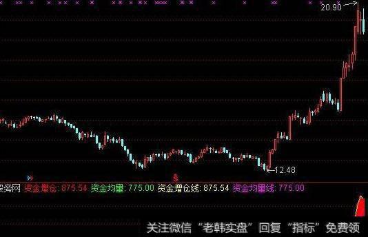 通达信T字战法<a href='/tongdaxin/286635.html'>选股指标</a>公式源码详解